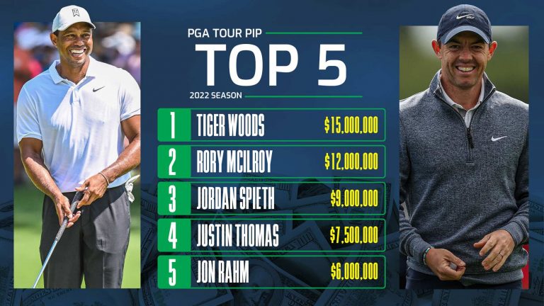 pga tour pip rankings 2022